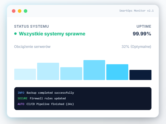 Polska Firma Informatyczna w UK